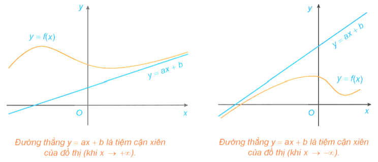 Tổng hợp lý thuyết Toán 12 Chương 1 Kết nối tri thức