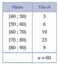 Tổng hợp lý thuyết Toán 12 Chương 3 Chân trời sáng tạo