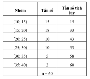 Bài tập cuối chương 3 (Lý thuyết Toán lớp 12) | Cánh diều