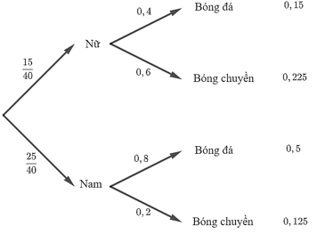 Tổng hợp lý thuyết Toán 12 Chương 6 (Lý thuyết Toán lớp 12) | Chân trời sáng tạo