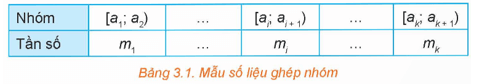 Khoảng biến thiên và khoảng tứ phân vị (Lý thuyết Toán lớp 12) | Kết nối tri thức